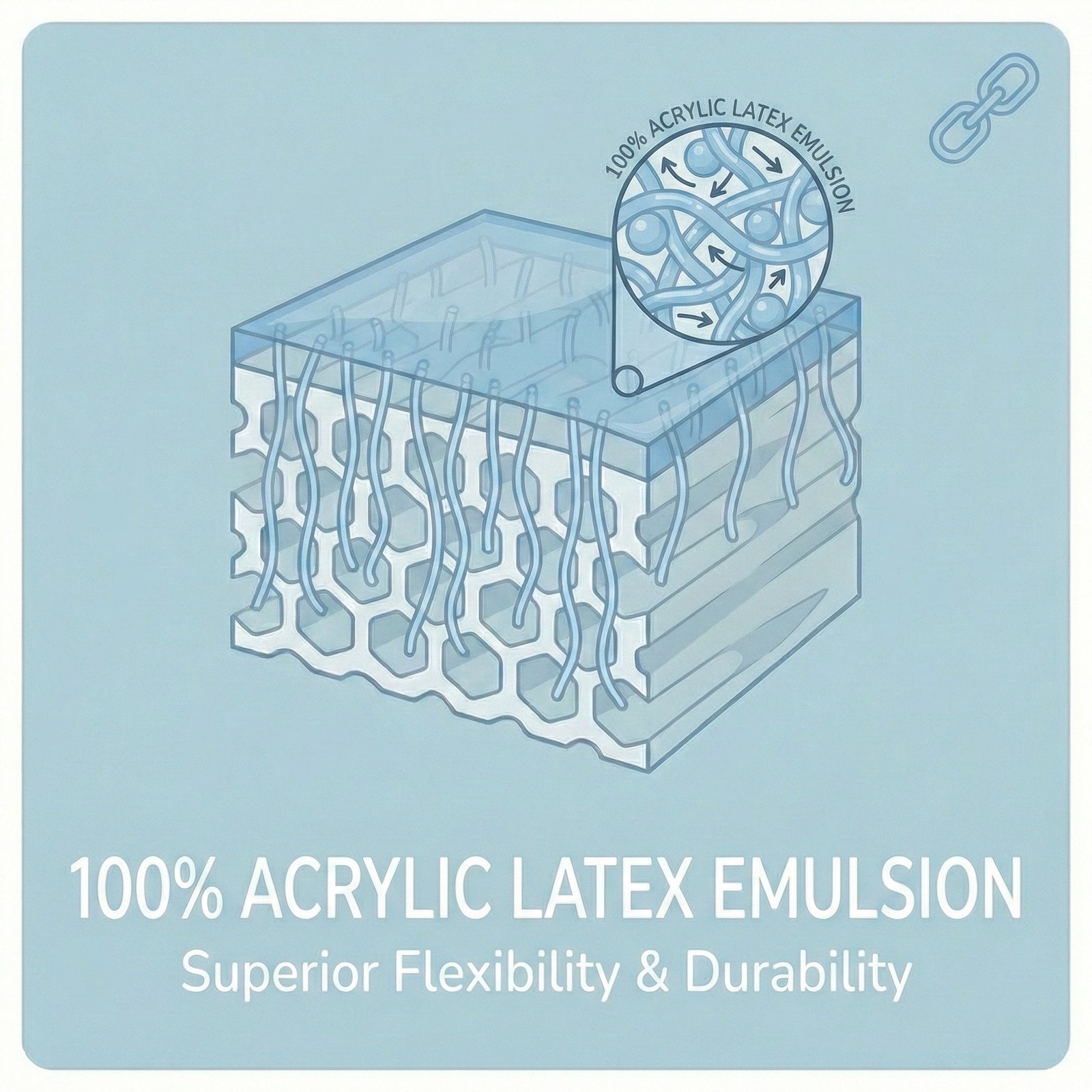 100 Acrylic Latex Emulsion