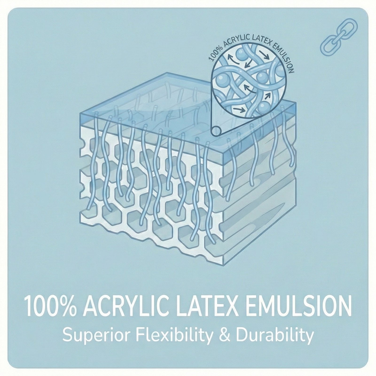 100% Acrylic Latex Emulsion