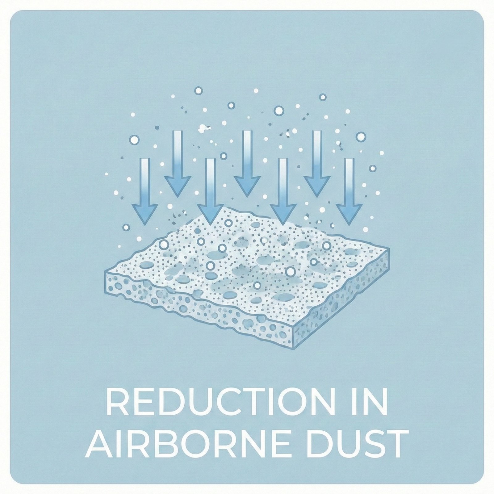 Reduction in airborne dust