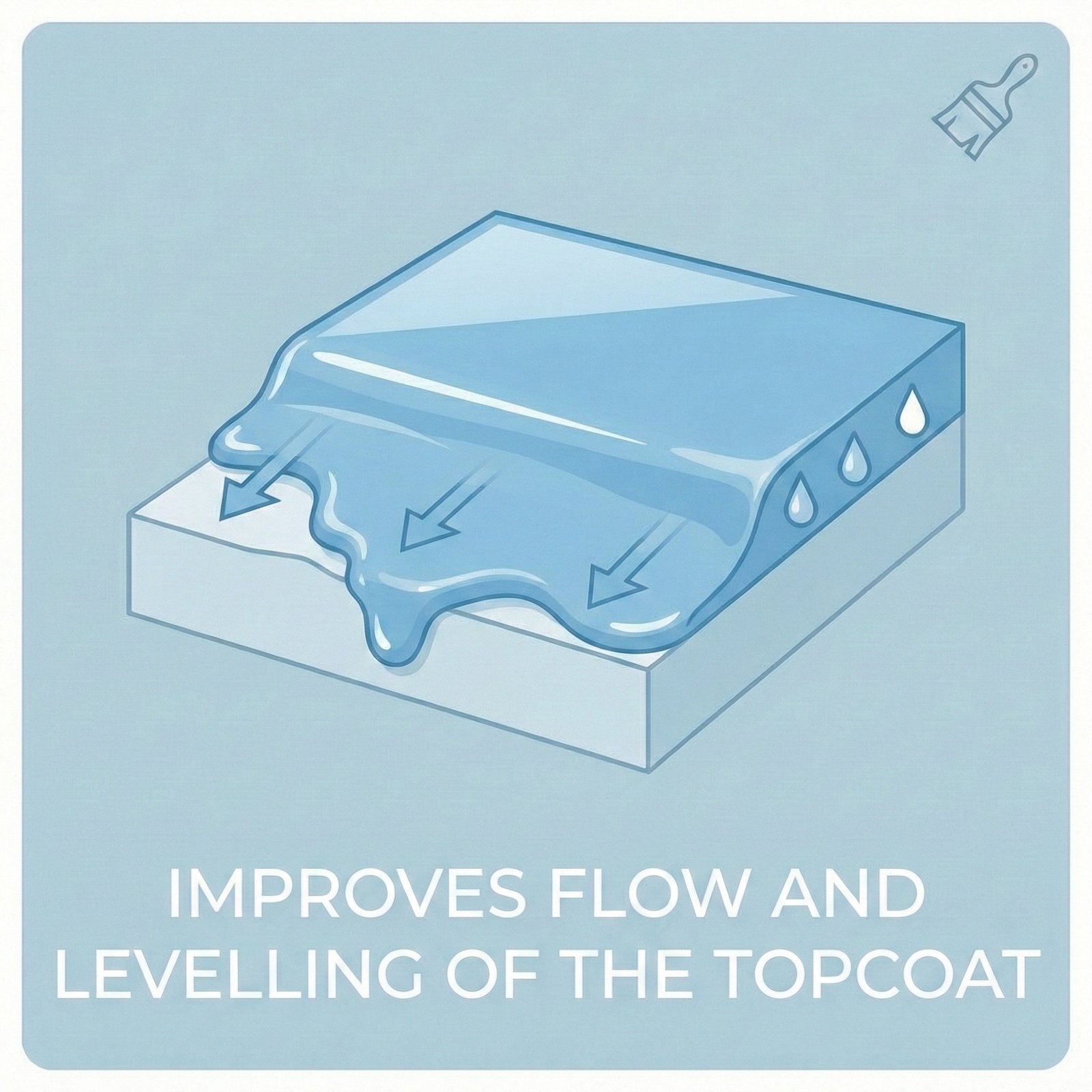 improves flow and levelling of the topcoat