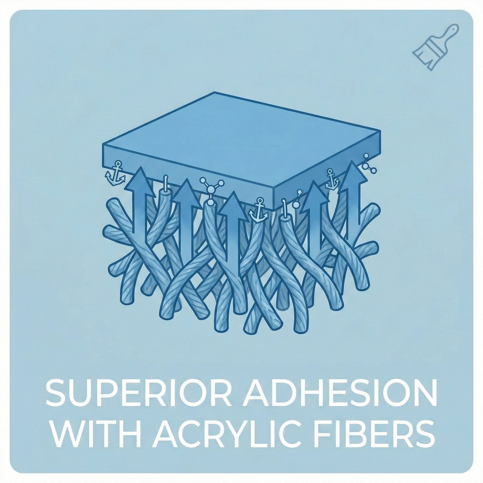 superior adhesion with acrylic fibers