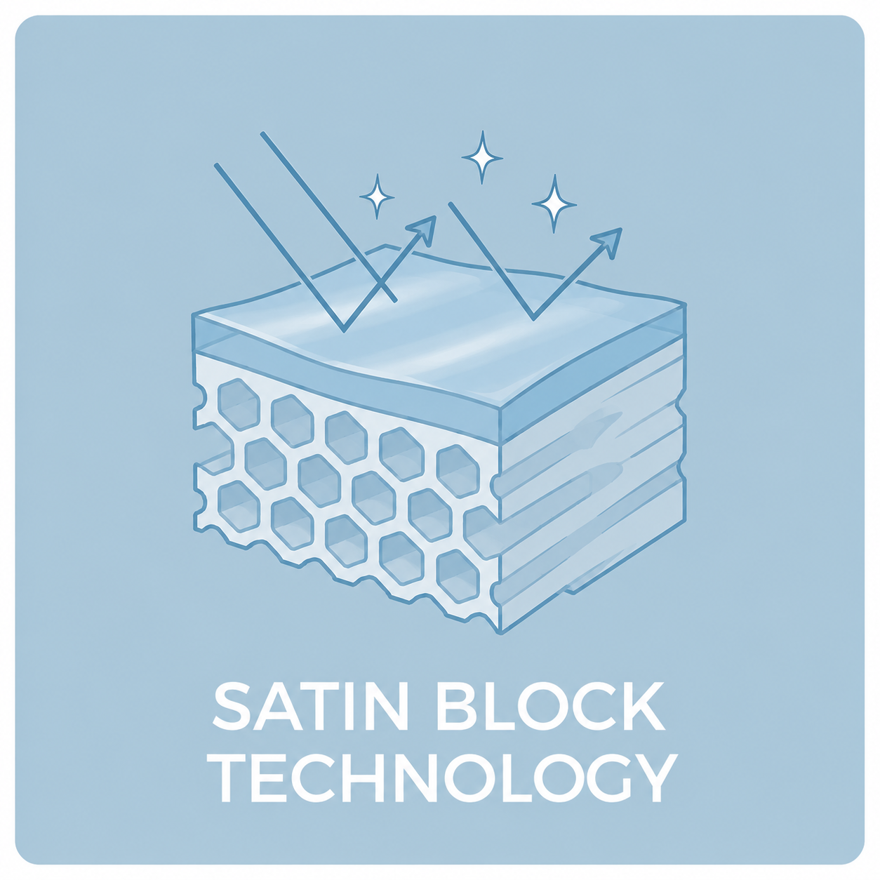 Satin block technology